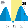 Black Rock tide chart for Saturday, October 28, 2023