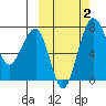 Black Rock tide chart for Monday, October 2, 2023