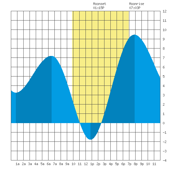 Black Rock tide chart for Monday, October 30, 2023
