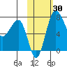 Black Rock tide chart for Monday, October 30, 2023