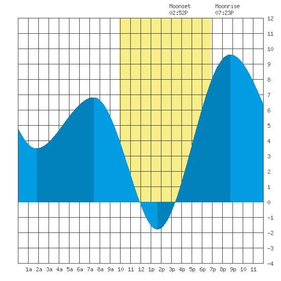 Black Rock tide chart for Tuesday, October 31, 2023