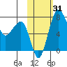 Black Rock tide chart for Tuesday, October 31, 2023
