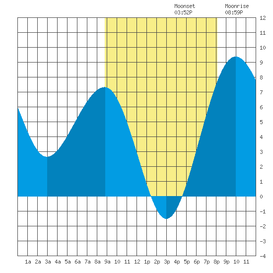 Black Rock tide chart for Tuesday, October 3, 2023