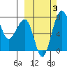 Black Rock tide chart for Tuesday, October 3, 2023