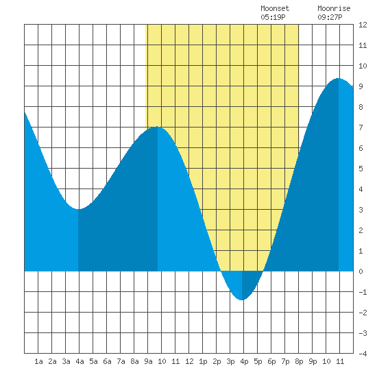 Black Rock tide chart for Wednesday, October 4, 2023