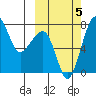 Black Rock tide chart for Thursday, October 5, 2023