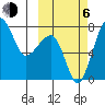 Black Rock tide chart for Friday, October 6, 2023
