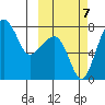 Black Rock tide chart for Saturday, October 7, 2023