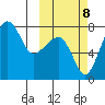 Black Rock tide chart for Sunday, October 8, 2023