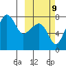 Black Rock tide chart for Monday, October 9, 2023