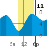 Black Rock tide chart for Saturday, November 11, 2023