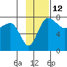 Black Rock tide chart for Sunday, November 12, 2023