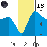 Black Rock tide chart for Monday, November 13, 2023