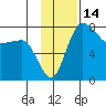 Black Rock tide chart for Tuesday, November 14, 2023