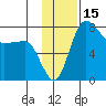 Black Rock tide chart for Wednesday, November 15, 2023