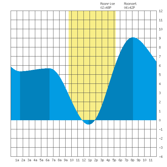 Black Rock tide chart for Thursday, November 16, 2023