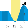 Black Rock tide chart for Thursday, November 16, 2023