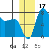 Black Rock tide chart for Friday, November 17, 2023