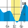Black Rock tide chart for Saturday, November 18, 2023