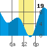 Black Rock tide chart for Sunday, November 19, 2023