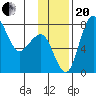 Black Rock tide chart for Monday, November 20, 2023