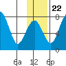 Black Rock tide chart for Wednesday, November 22, 2023