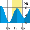 Black Rock tide chart for Thursday, November 23, 2023