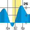 Black Rock tide chart for Sunday, November 26, 2023