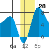Black Rock tide chart for Tuesday, November 28, 2023