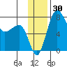 Black Rock tide chart for Thursday, November 30, 2023