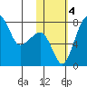 Black Rock tide chart for Saturday, November 4, 2023