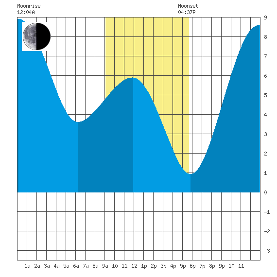 Black Rock tide chart for Sunday, November 5, 2023