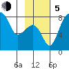 Black Rock tide chart for Sunday, November 5, 2023