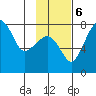 Black Rock tide chart for Monday, November 6, 2023