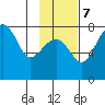 Black Rock tide chart for Tuesday, November 7, 2023