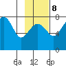 Black Rock tide chart for Wednesday, November 8, 2023