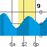 Black Rock tide chart for Thursday, November 9, 2023
