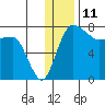 Black Rock tide chart for Monday, December 11, 2023