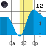 Black Rock tide chart for Tuesday, December 12, 2023