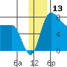 Black Rock tide chart for Wednesday, December 13, 2023