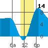 Black Rock tide chart for Thursday, December 14, 2023
