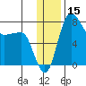 Black Rock tide chart for Friday, December 15, 2023