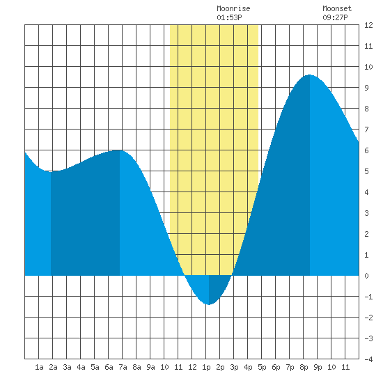 Black Rock tide chart for Saturday, December 16, 2023