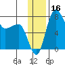 Black Rock tide chart for Saturday, December 16, 2023