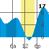 Black Rock tide chart for Sunday, December 17, 2023