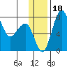 Black Rock tide chart for Monday, December 18, 2023