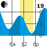 Black Rock tide chart for Tuesday, December 19, 2023