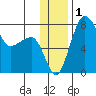 Black Rock tide chart for Friday, December 1, 2023