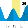 Black Rock tide chart for Wednesday, December 20, 2023