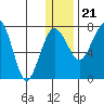 Black Rock tide chart for Thursday, December 21, 2023
